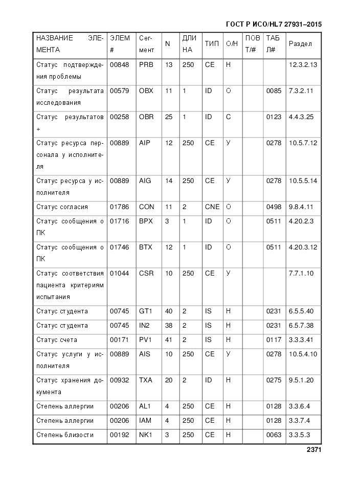 ГОСТ Р ИСО/HL 7 27931-2015, страница 2378